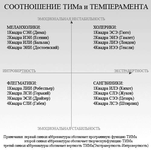 Соционика тест на определение типа личности